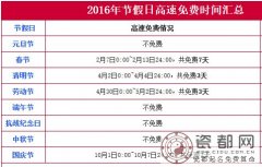 高速免费时间2016通知：共20天