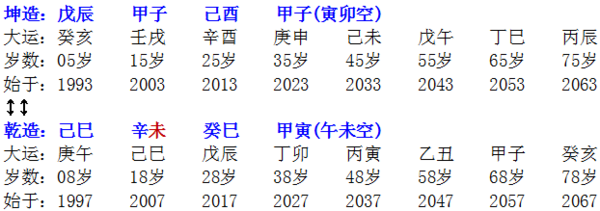 两个人八字月支相冲会怎么样