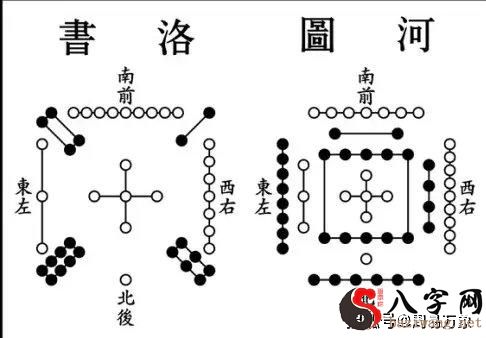 大门诀在风水上的应用