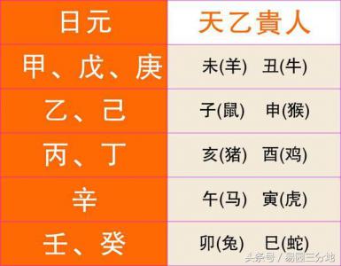 八字地支酉戌亥好吗(四柱地支为酉戌亥子丑寅中的四个)