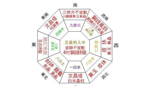 一个家的风水怎么看(家里风水好不好,就看一个地方)