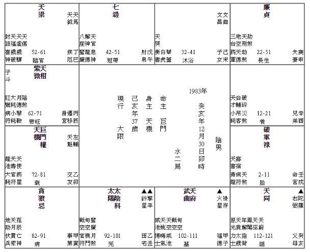 紫微斗数天府在田宅宫