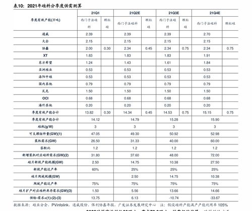 关于食品公司的名字大全