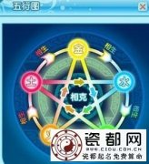 五行属金的工作