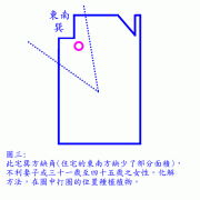 八卦在風水上的應用-(中)