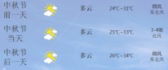 2014年杭州中秋天气