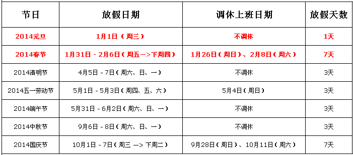 2014年国家法定节假日放假安排时间表