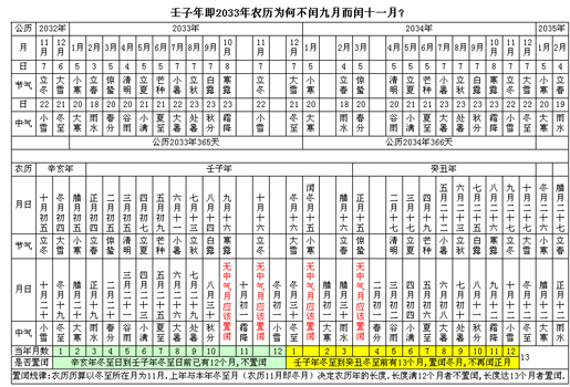 闰九月几年一次