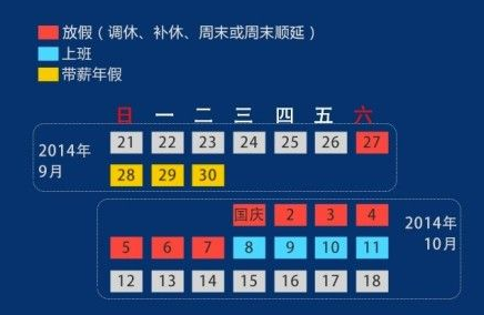 2014年国庆节法定假日几天