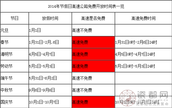  2014国庆节放假高速公路免费吗