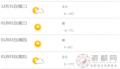 2014年黄山元旦天气预测