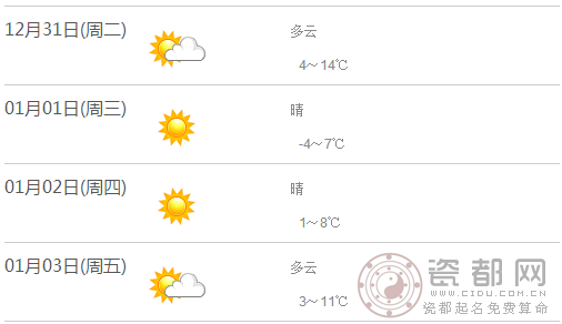 2014年黄山元旦天气预测