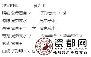 六爻测打官司