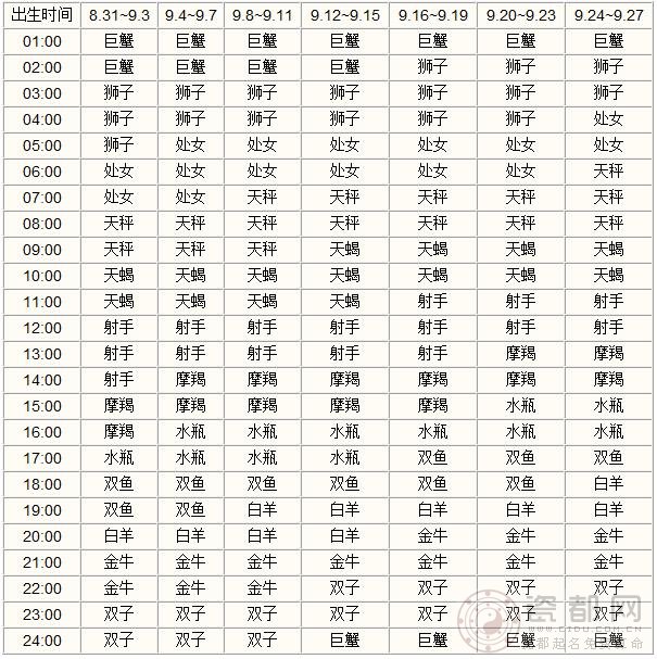 出生时间为九月份的上升星座查询表