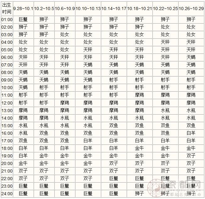 出生时间为十月份的上升星座查询表