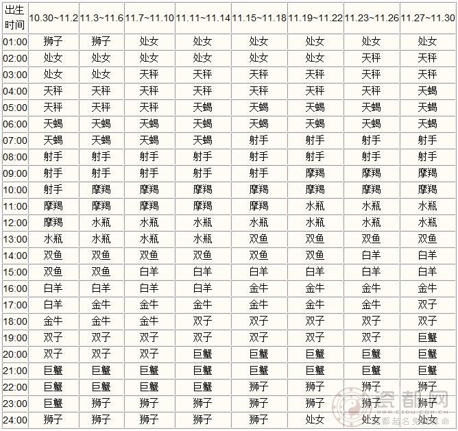 出生时间为十一月份的上升星座查询表