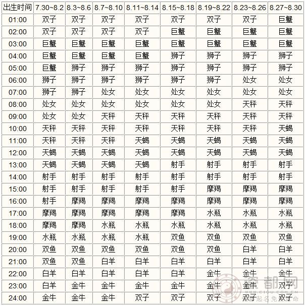 出生时间为八月份的上升星座查询表 