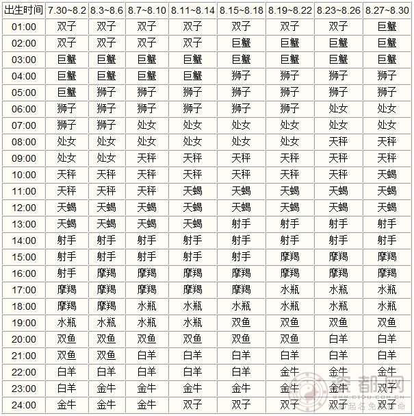 出生时间为十二月份的上升星座查询表