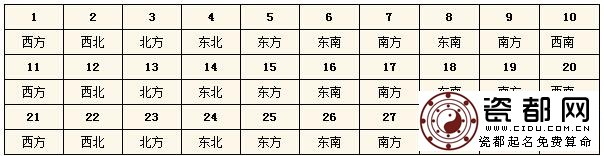  2015每日财神方位查询表 今天财神在哪个方位