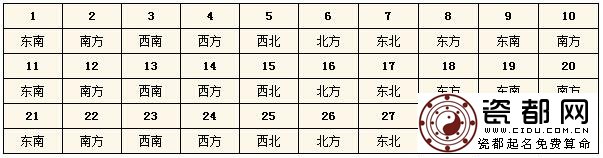  2015每日财神方位查询表 今天财神在哪个方位