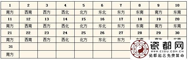  2015每日财神方位查询表 今天财神在哪个方位