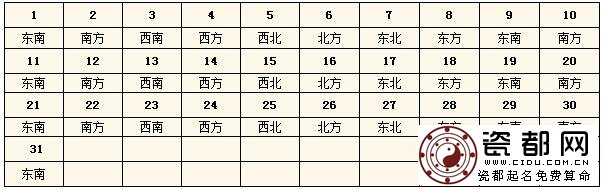  2015每日财神方位查询表 今天财神在哪个方位