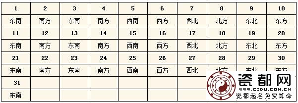  2015每日财神方位查询表 今天财神在哪个方位