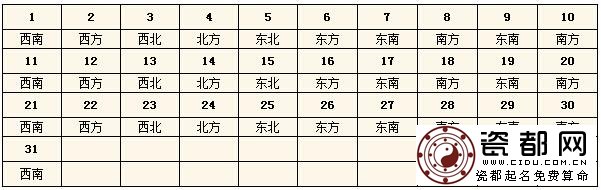  2015每日财神方位查询表 今天财神在哪个方位