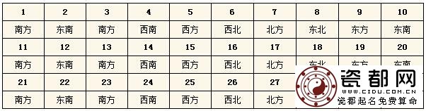  2015每日财神方位查询表 今天财神在哪个方位