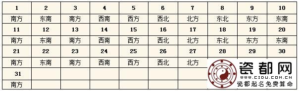  2015每日财神方位查询表 今天财神在哪个方位