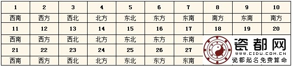 2015年9月每日财神方位查询表