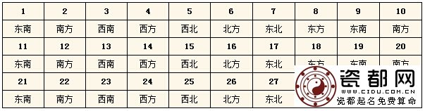 2015年2月每日财神方位查询表