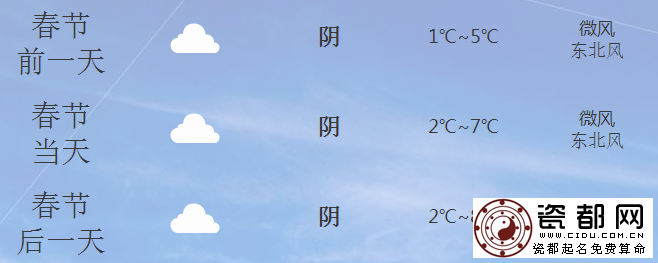 2015年江苏春节天气预报
