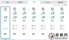 2015深圳春节天气预测