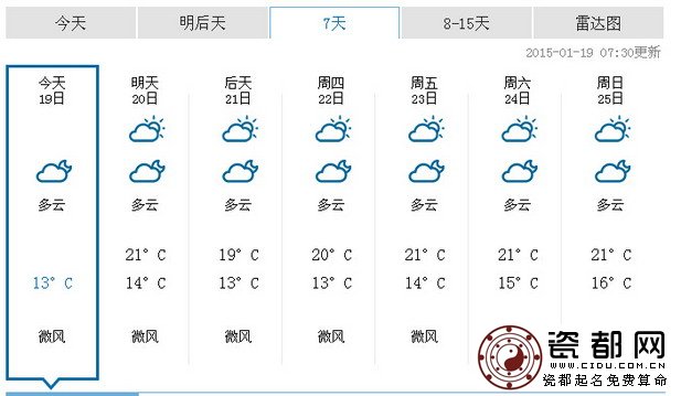 2015年深圳春节天气