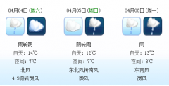 2015宁波清明节天气预报