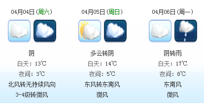2015年无锡清明节天气预报
