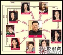 刘銮雄为什么塞关之琳乒乓球 刘銮雄玩过多少女人及玩过的女人照片资料
