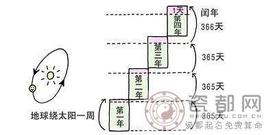 农历闰年闰月上下1000年对照表