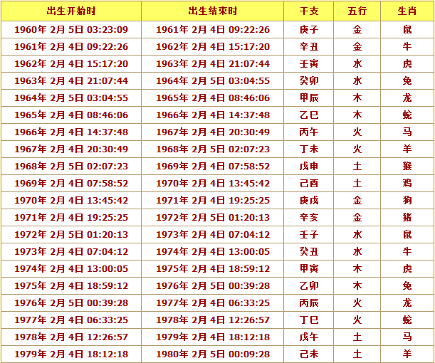 12生肖万年历表 十二生肖万年历表