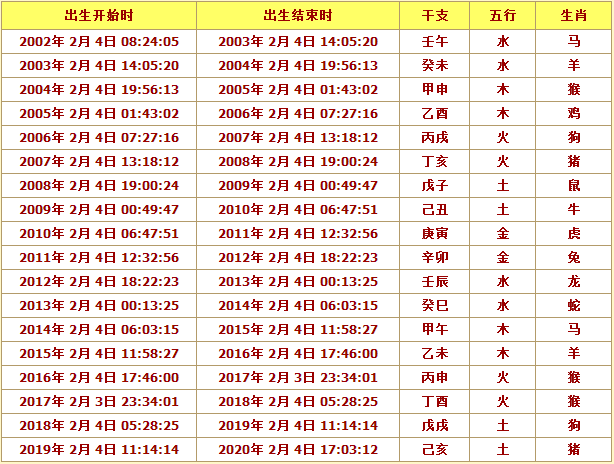 12生肖万年历表 十二生肖万年历表