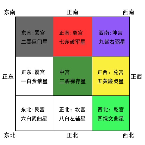 2015乙末羊年风水方位吉凶图