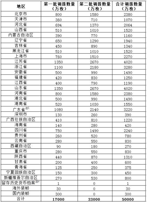 2016猴年贺岁纪念币来了！10元面额/可兑5枚