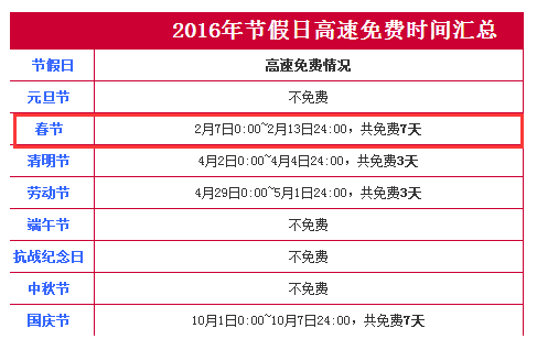 2016年放假安排时间及高速公路免费时间一览表