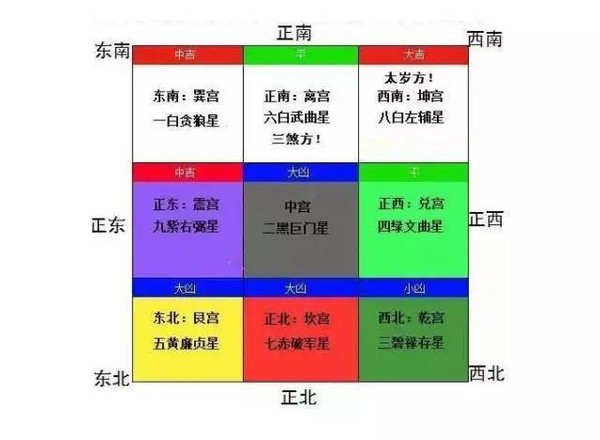 2016丙申猴年风水方位吉凶图