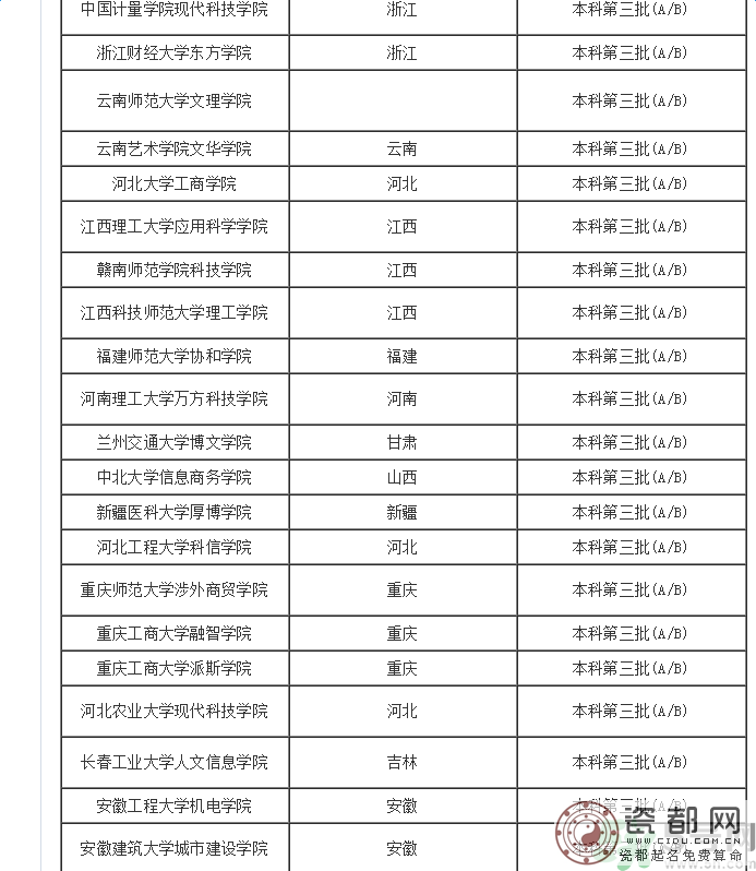 2016年高考理科400分可以上什么大学？2016年高考理科400分可以上什么学校？