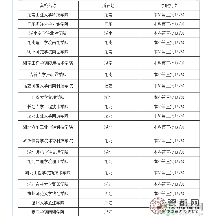 2016年高考理科400分可以上什么大学？2016年高考理科400分可以上什么学校？