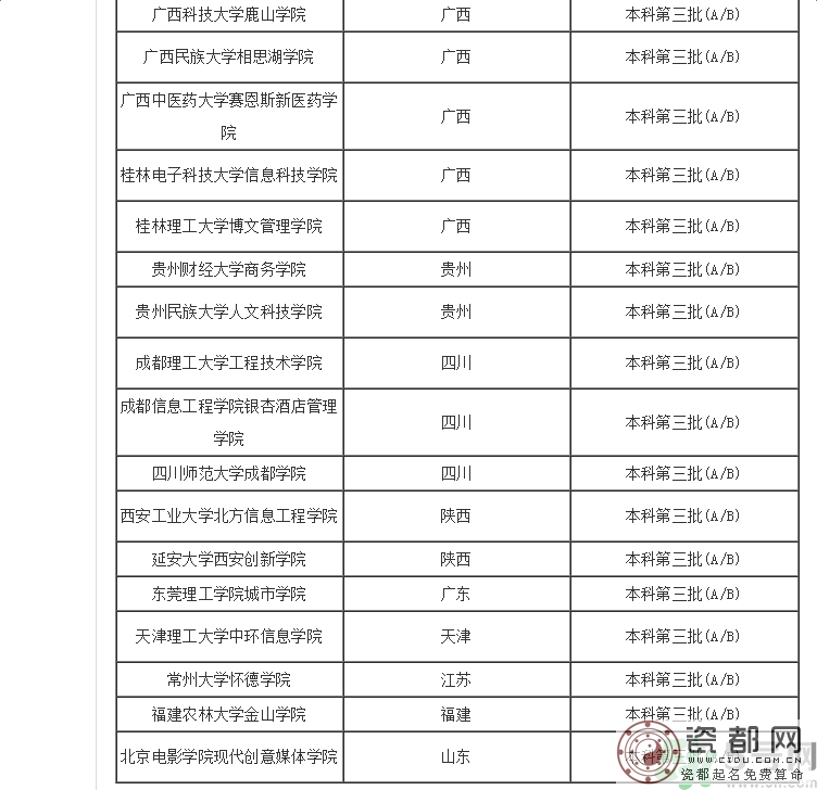 2016年高考理科400分可以上什么大学？2016年高考理科400分可以上什么学校？