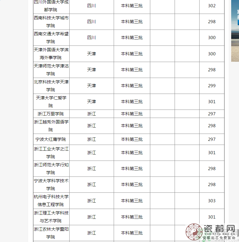 2016年高考理科300分可以上什么学校？2016年高考文科300分可以上什么学校？