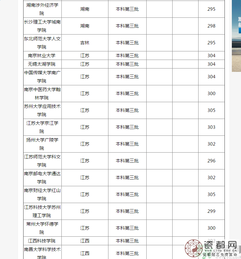 2016年高考理科300分可以上什么学校？2016年高考文科300分可以上什么学校？